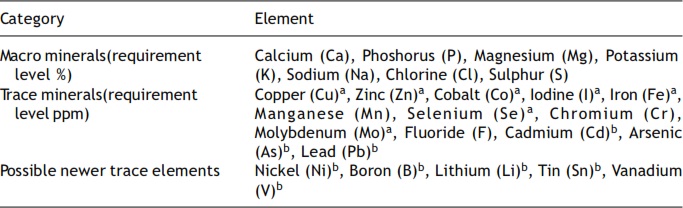 2275_Advances in Mineral and Vitamin.jpg